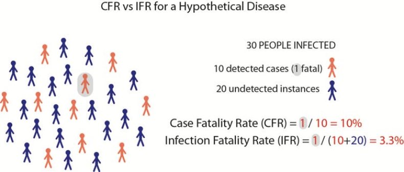 case fatality