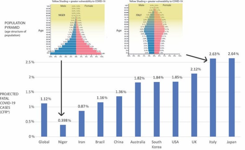 death rates coronavirus