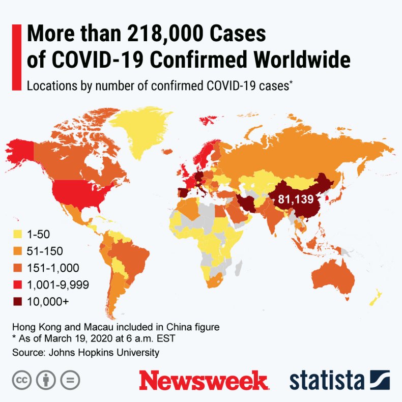 Statista