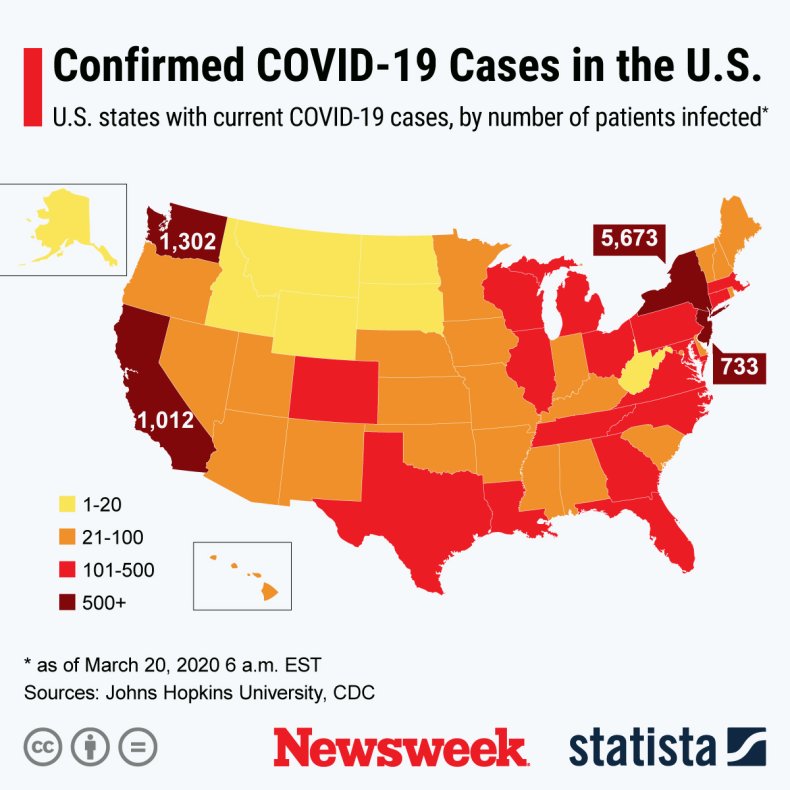 Statista, Coronavirus