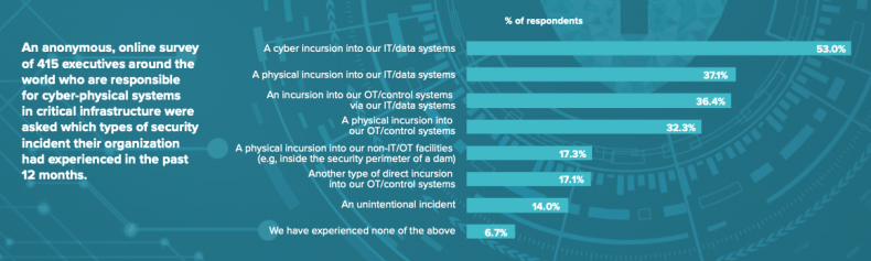 Newsweek Vantage - Cybersecurity