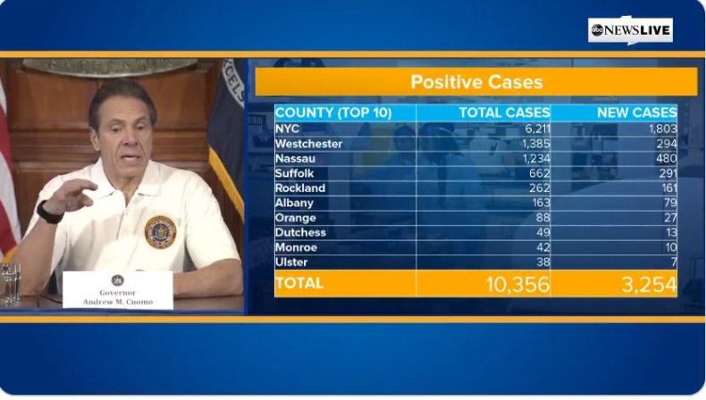 andrew cuomo coronavirus new york