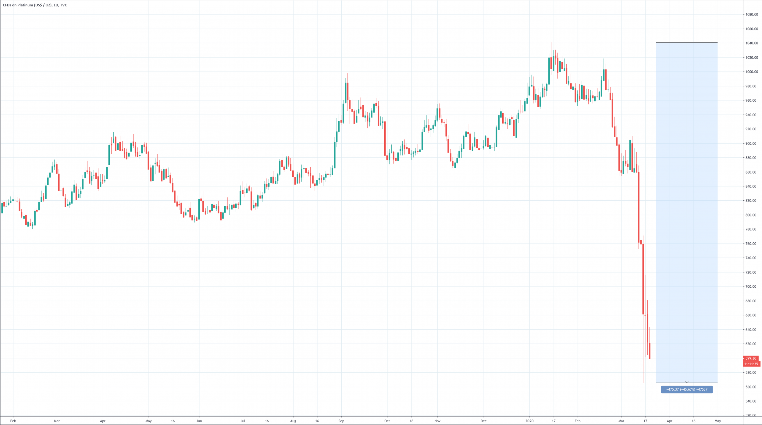 Cryptocurrencies: A Safe Investment in Times of Crisis?