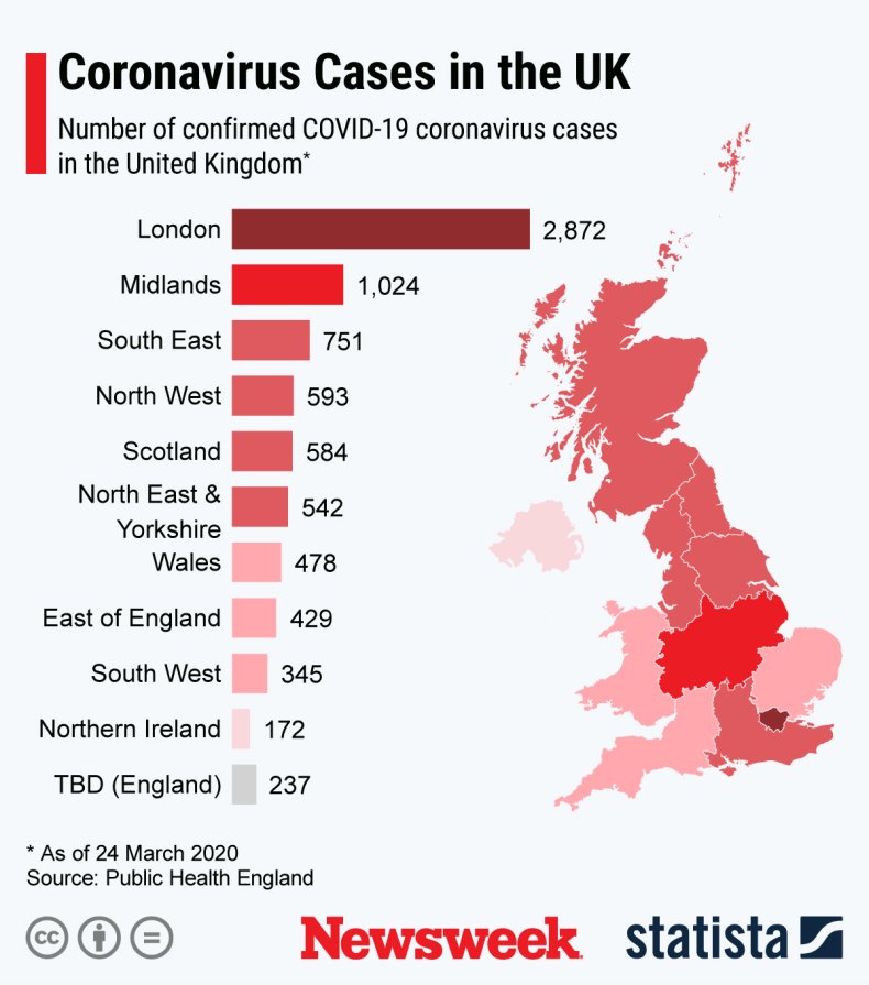 Statista UK