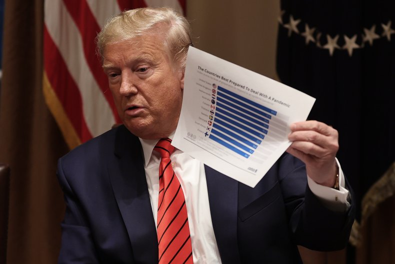 trump with GHS Index trump with GHS Index