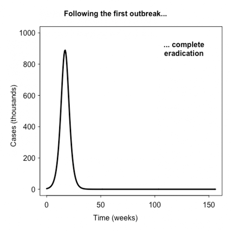 outbreak outbreak