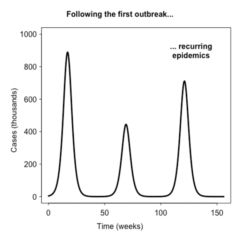 outbreak outbreak