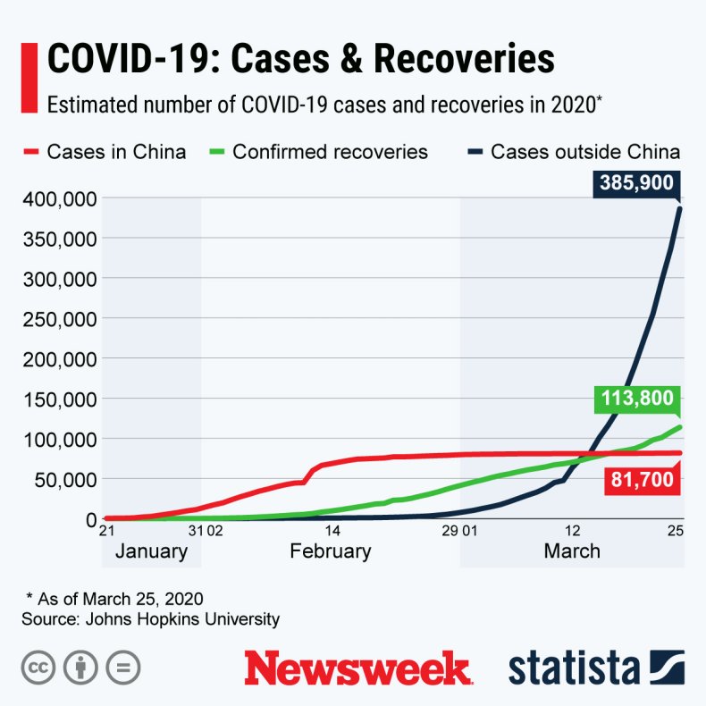 covid19, coronavirus, statista,