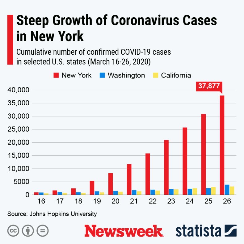 Coronavirus New York