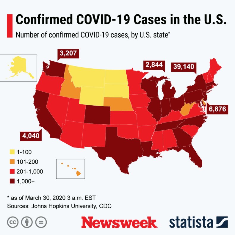 COVID-19, Coronavirus, Statista COVID-19, Coronavirus, Statista