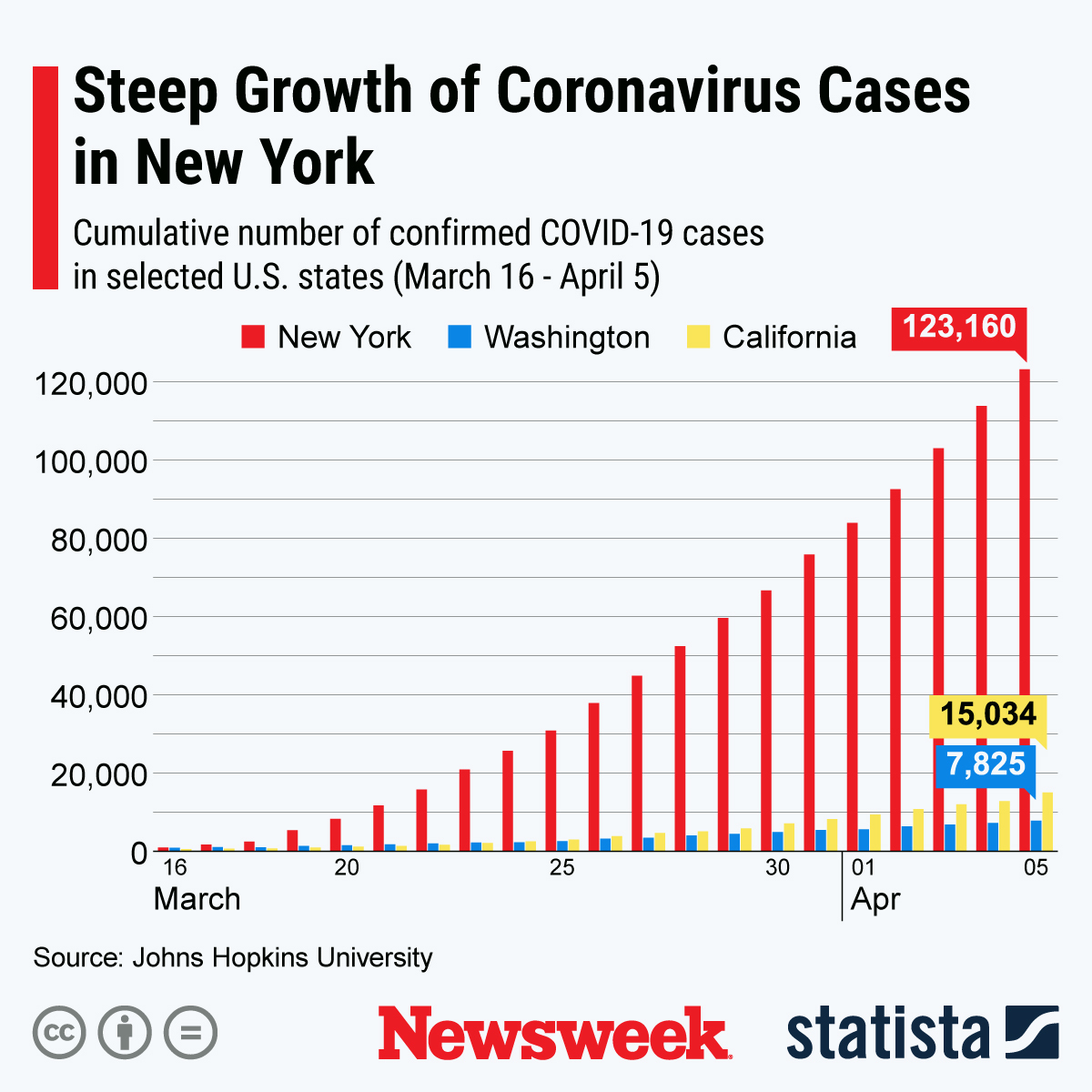 Steep Growth of Coronavirus Cases in NY