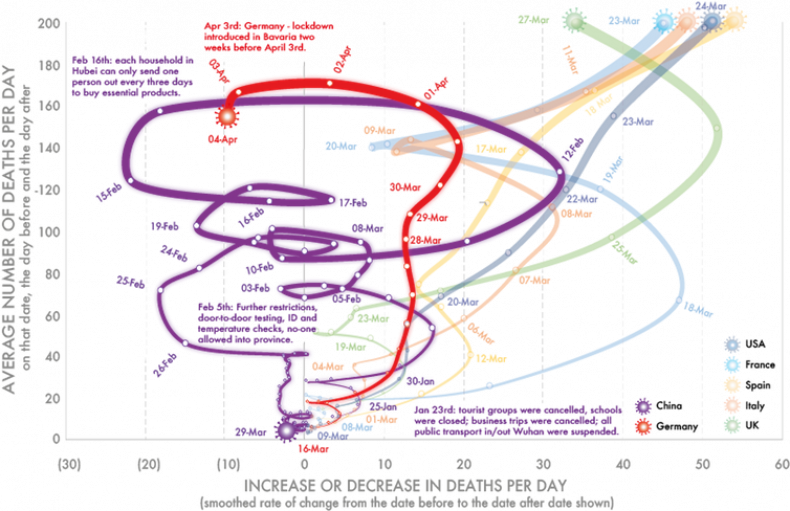 graph coronavirus graph coronavirus