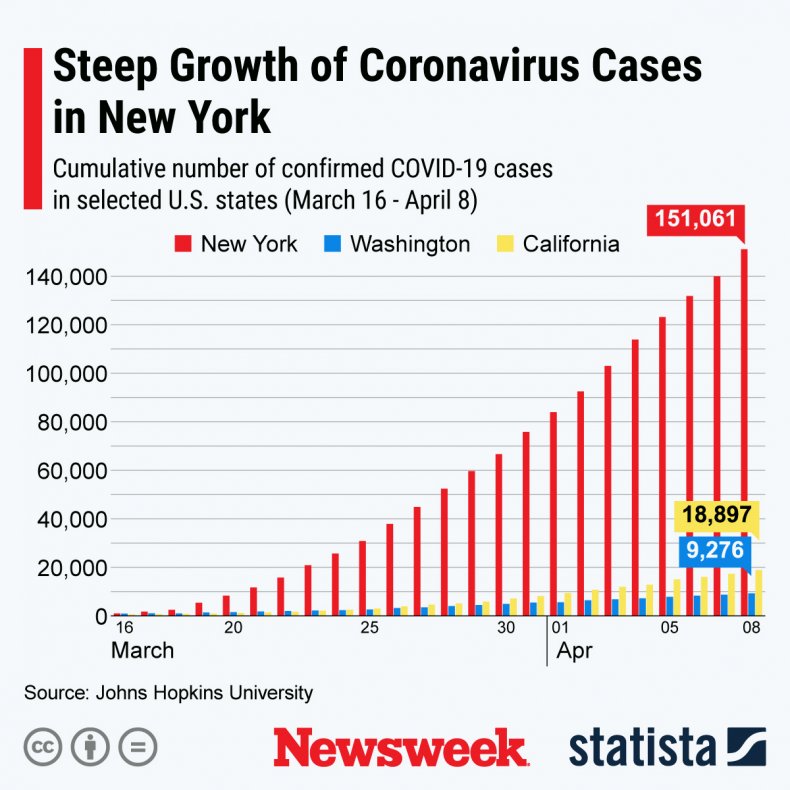 COVID-19 cases in New York between March 16 and April 8, 2020