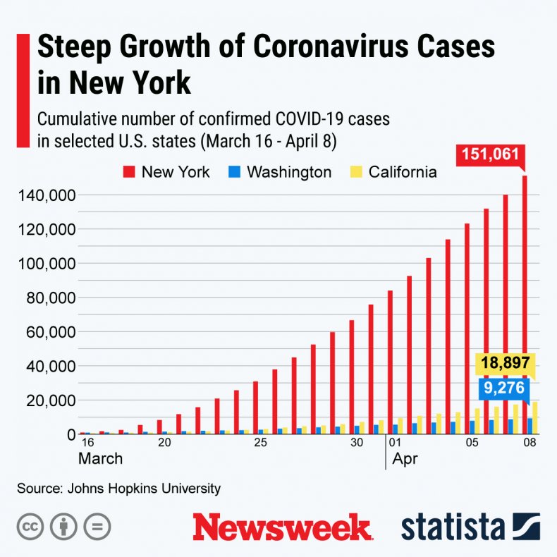 COVID-19 cases in New York between March 16 and April 8, 2020