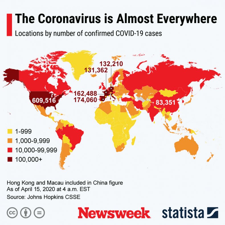 statista, covid19, coronavirus,