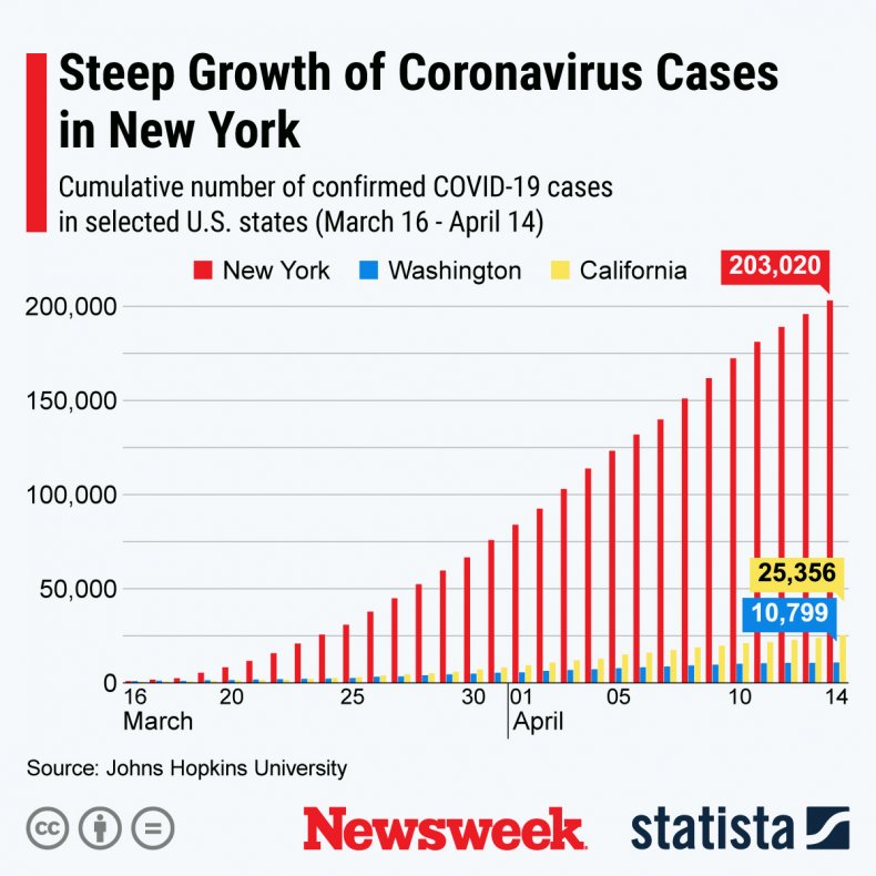 coronavirus covid-19 new york statista