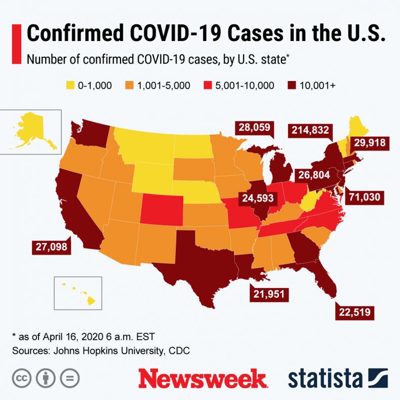 Statista U.S. COVID-19 Cases