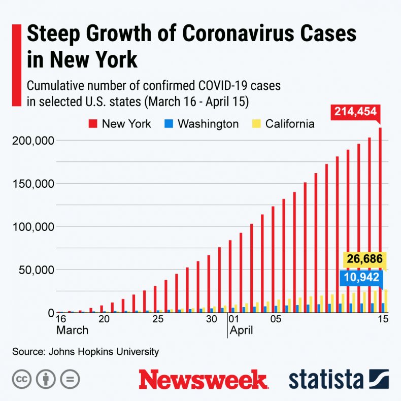 coronavirus, covid-19, us, states, chart, new york