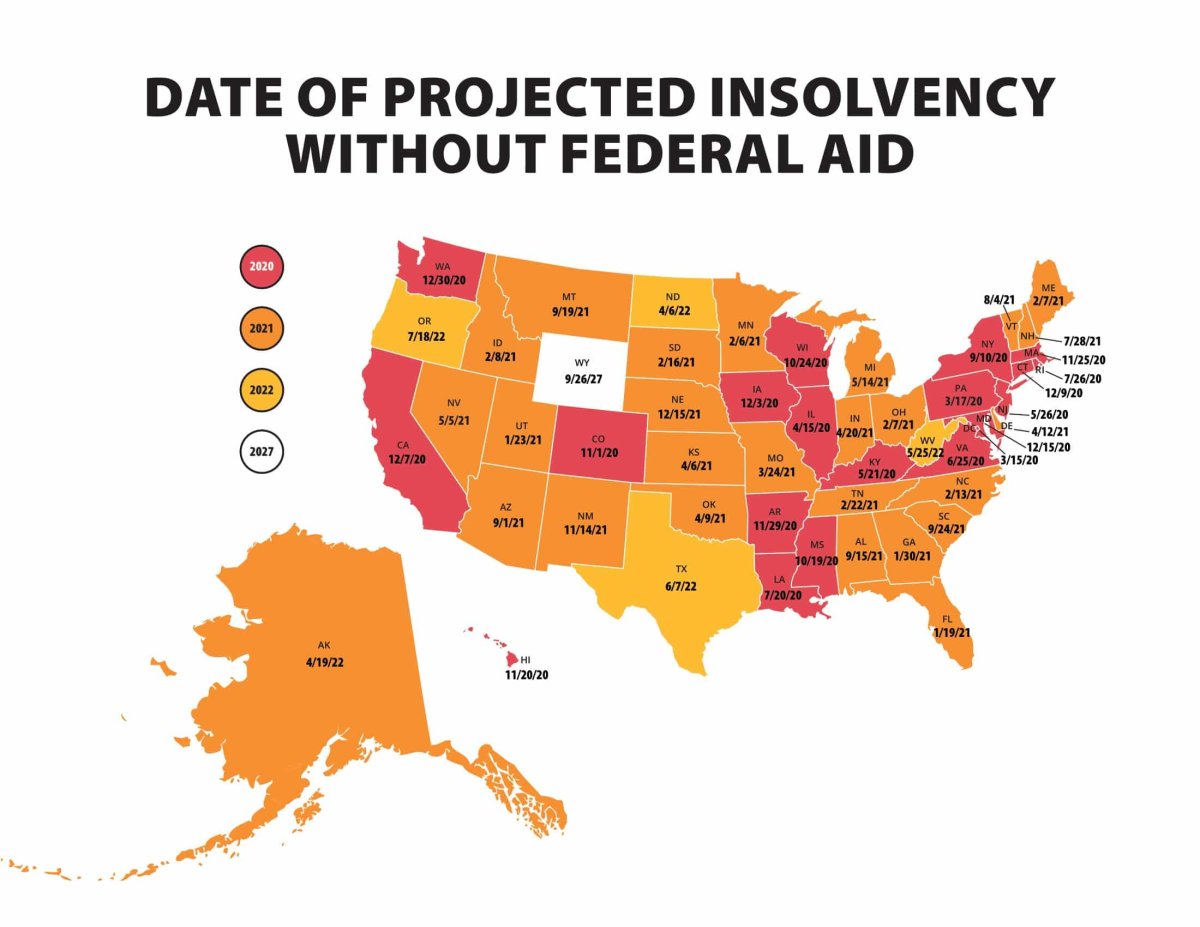 Date of Projected Insolvency Without Federal Aid