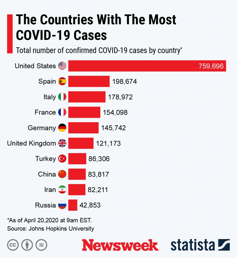 Countries COVID-19 Cases