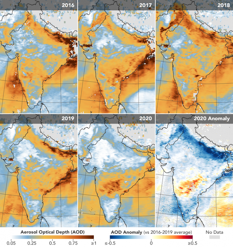 aerosol levels, India