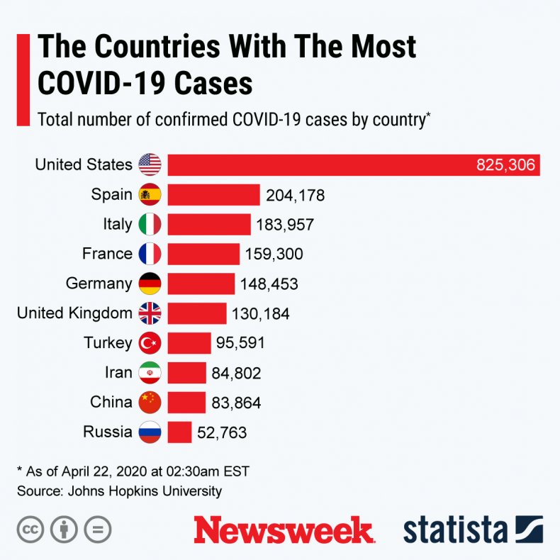 Statista