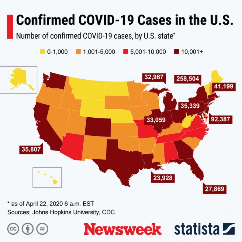Statista Graphic COVID-19 Cases U.S.