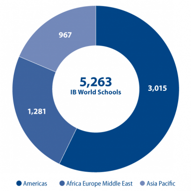 Noteworthy School of 2020 Graph 1 Noteworthy School of 2020 Graph 1