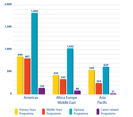 Noteworthy School of 2020 Graph 2 Noteworthy School of 2020 Graph 2