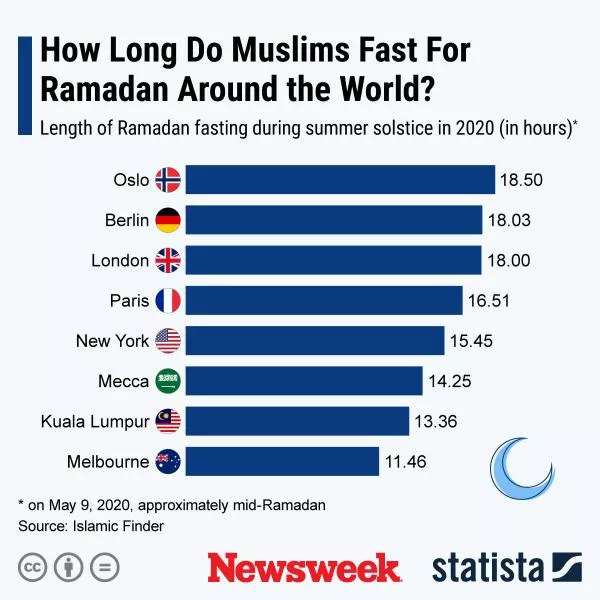 When Is Ramadan 2020 U S Start Date Prayer Times And Calendar Details ramadan 2021 kalender berlin