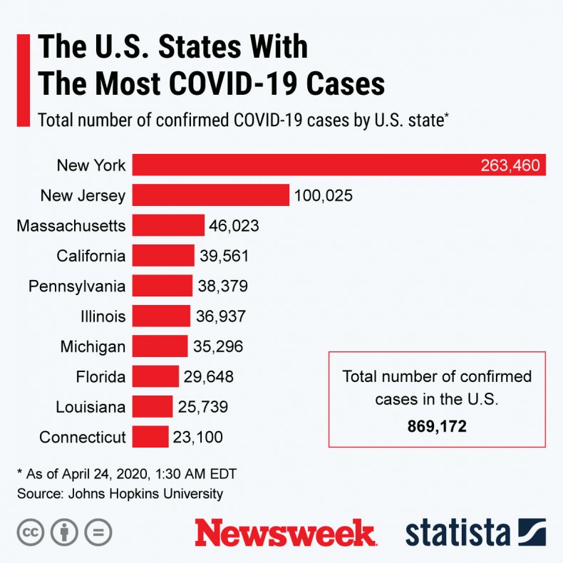 Coronavirus States Data Statista 24 April Coronavirus States Data Statista 24 April
