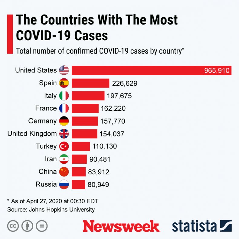 Statista Worldwide confirmed cases covid-19