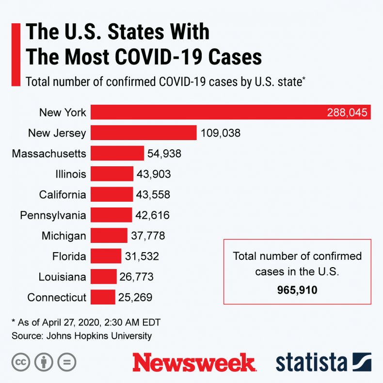 COVID-19 worst affected states statista