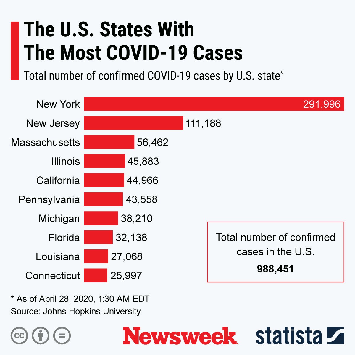 covid19, coronavirus, statista 