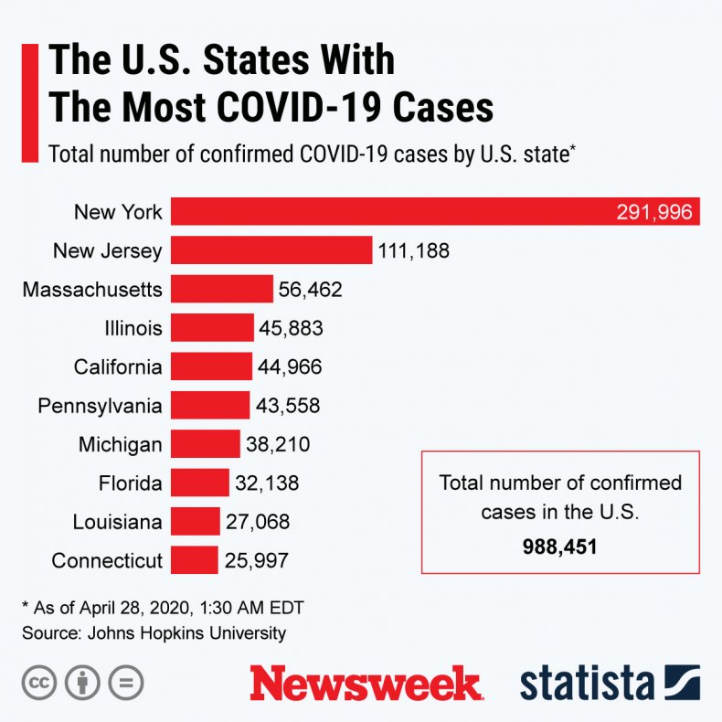 statista, covid19, coronavirus 