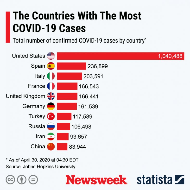 covid19, coronavirus, statista 