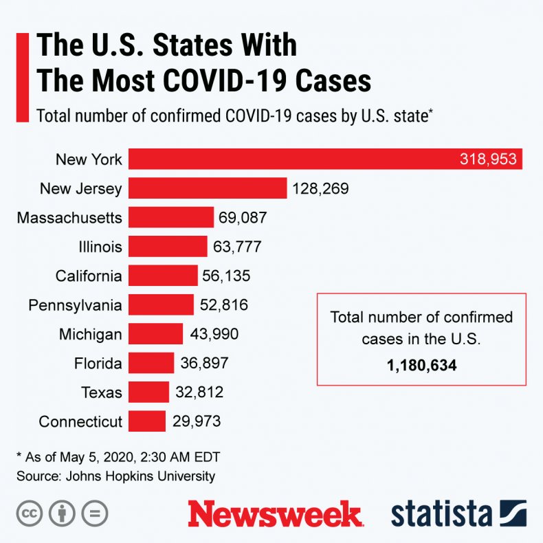 U.S. states with the most coronavirus cases.