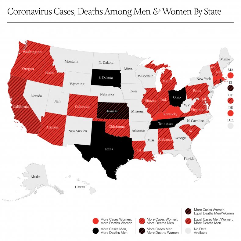 coronavirus cases deaths men women