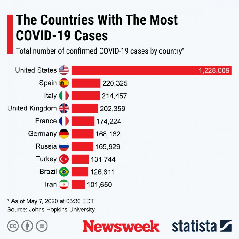 Total number of confirmed COVID-19 cases by country.
