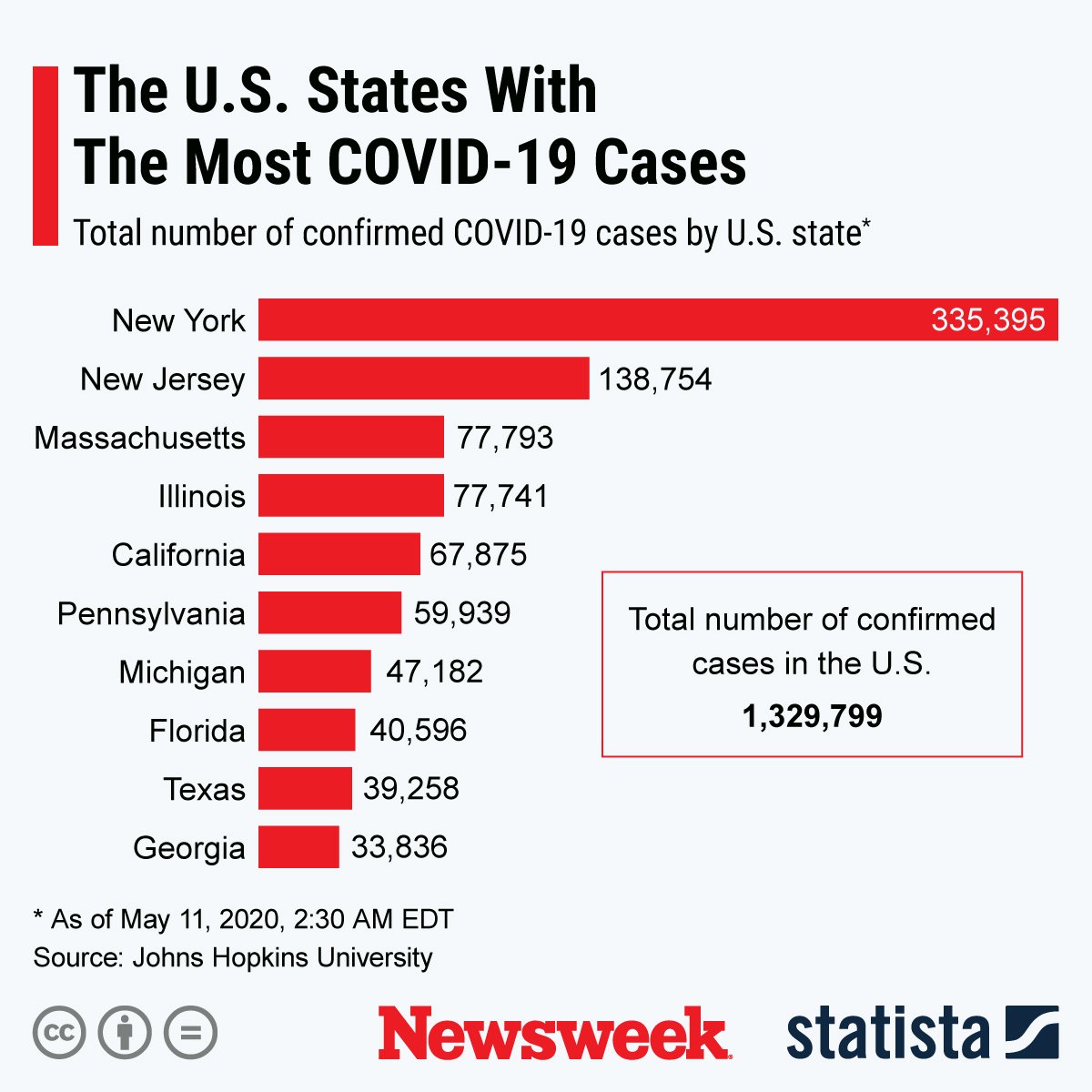 The states with the highest numbers of confirmed coronavirus cases in the U.S.