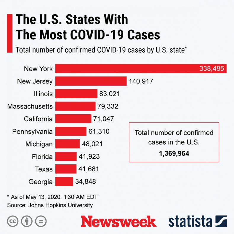 Statista