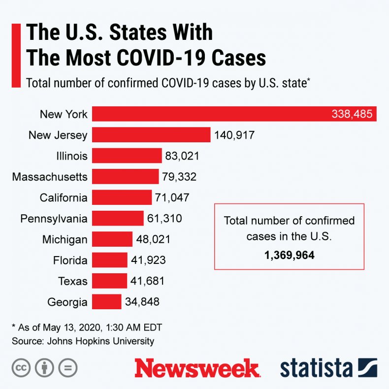 U.S. States Coronavirus Cases