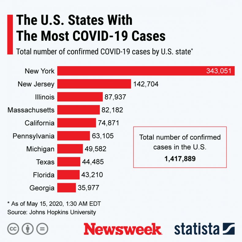 covid states 10 may 15