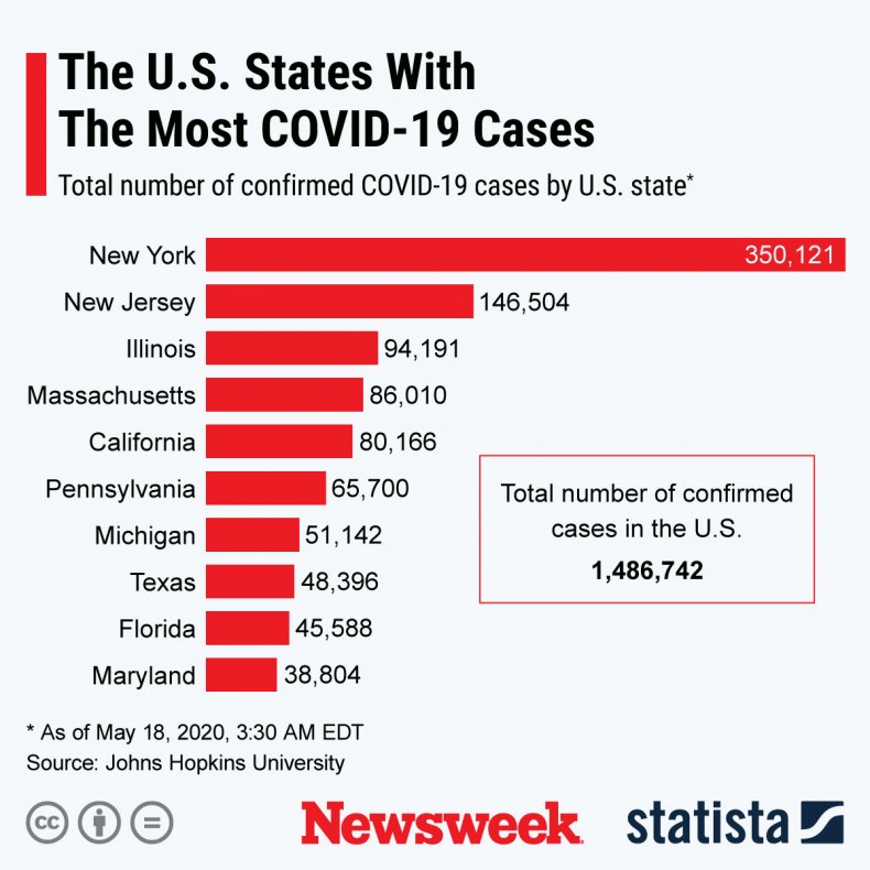 A chart showing the ten states across the U.S. with the most coronavirus cases