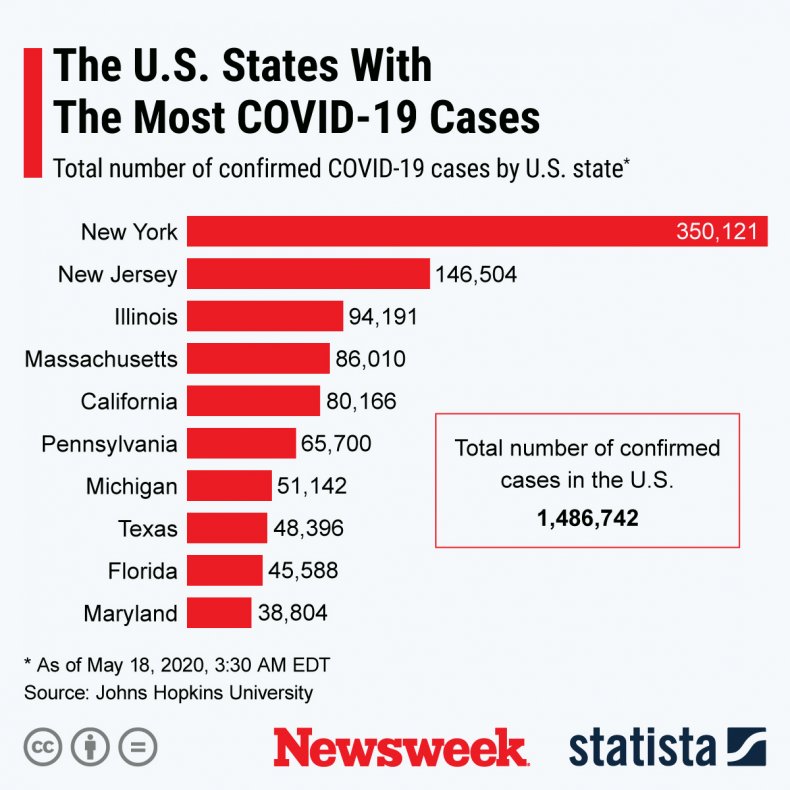 A chart showing the ten states across the U.S. With the most coronavirus cases