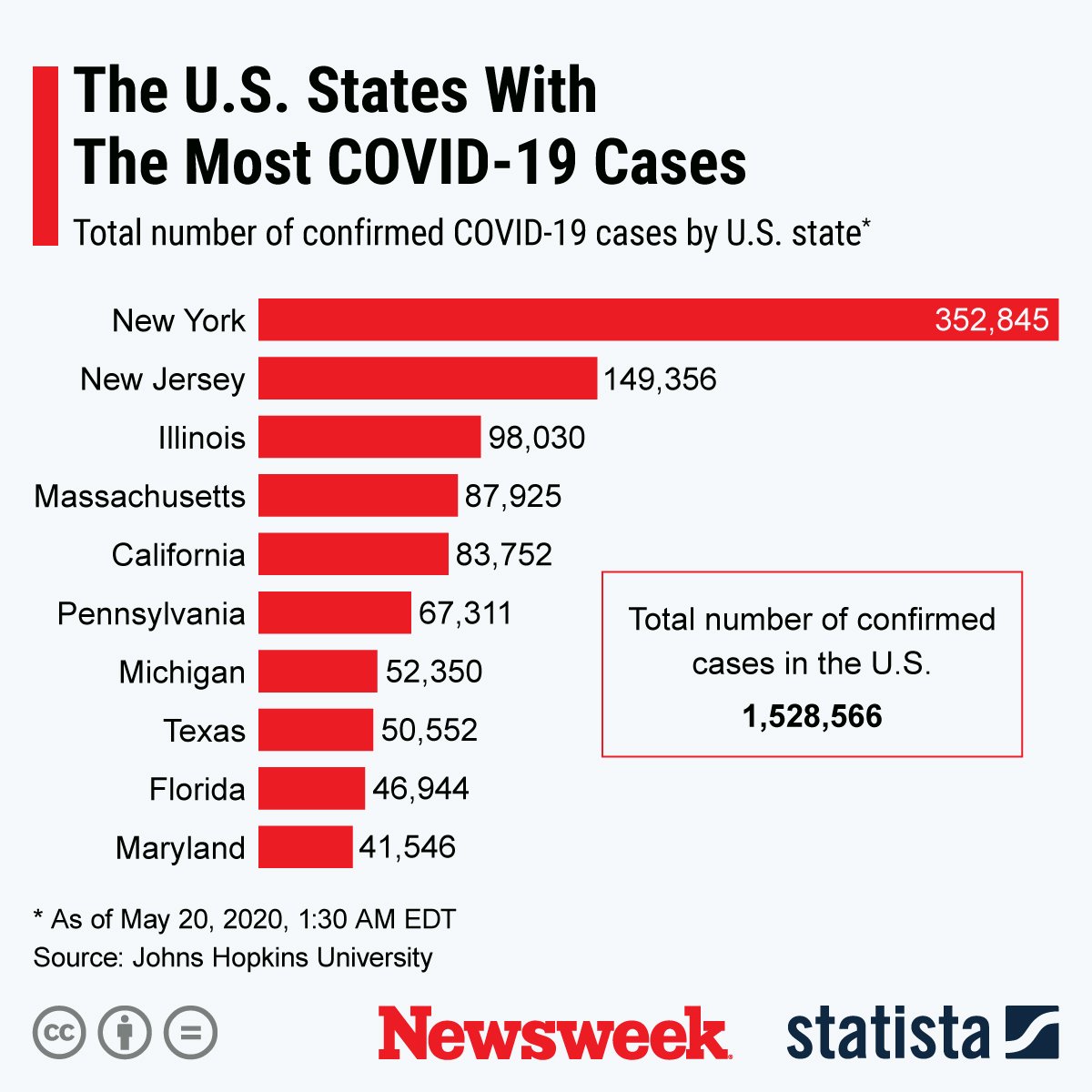 Native Americans Are More Vulnerable to Coronavirus—Less Than 3 Percent ...
