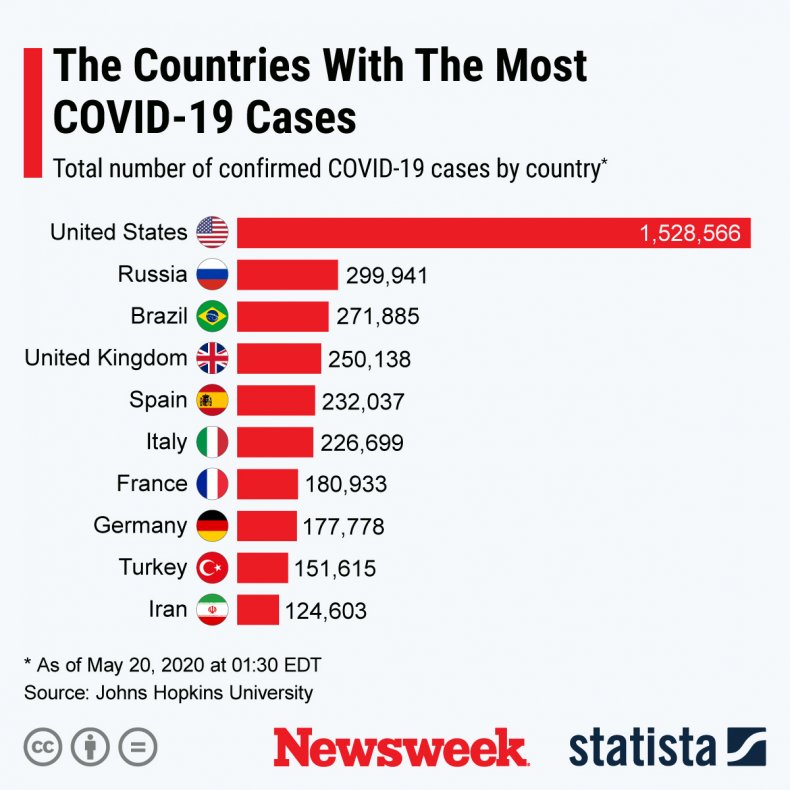 covid countries may 20