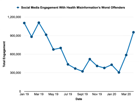 Social Media Engagement