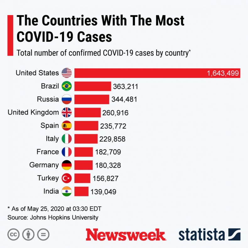 statista coronavirus
