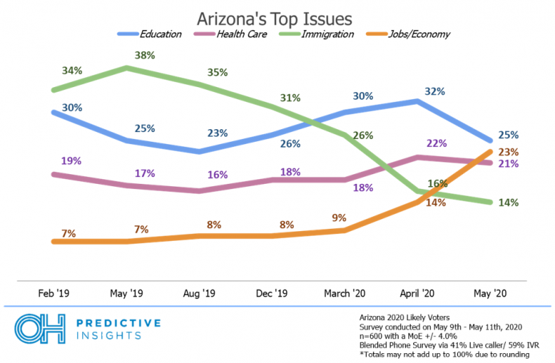 arizona immigration issue arizona immigration issue